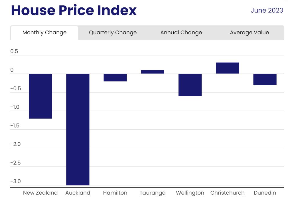 new-zealand-s-troubled-housing-market-a-downswing-with-uncertain